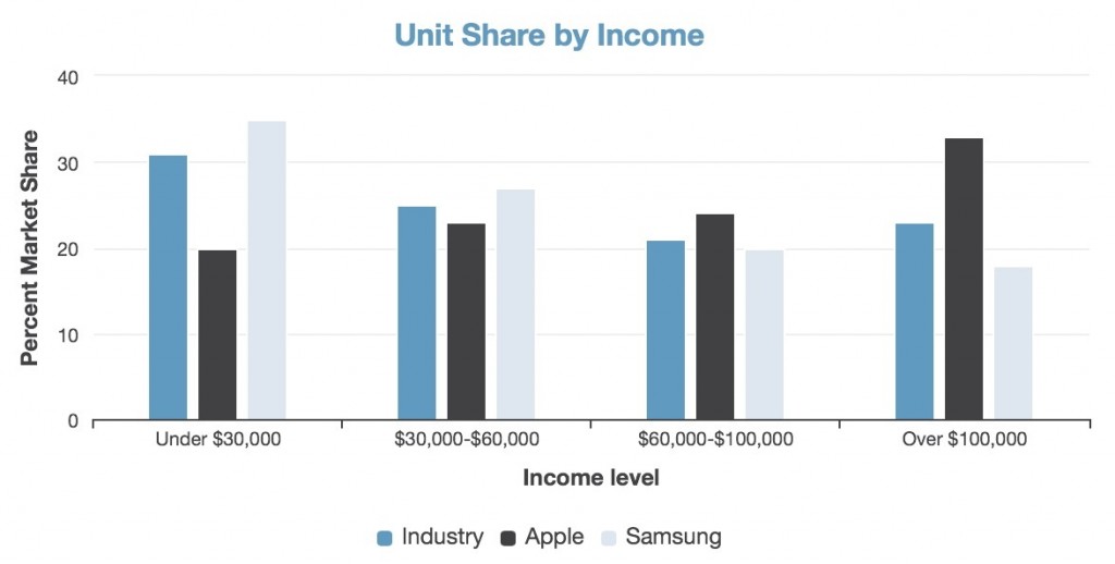 rich-people-love-iphone