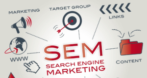 How impactful is Search Engine Marketing?