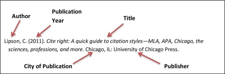 How to Cite A Book | Tapscape