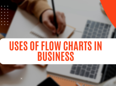 What are the uses of Flowchart in Business