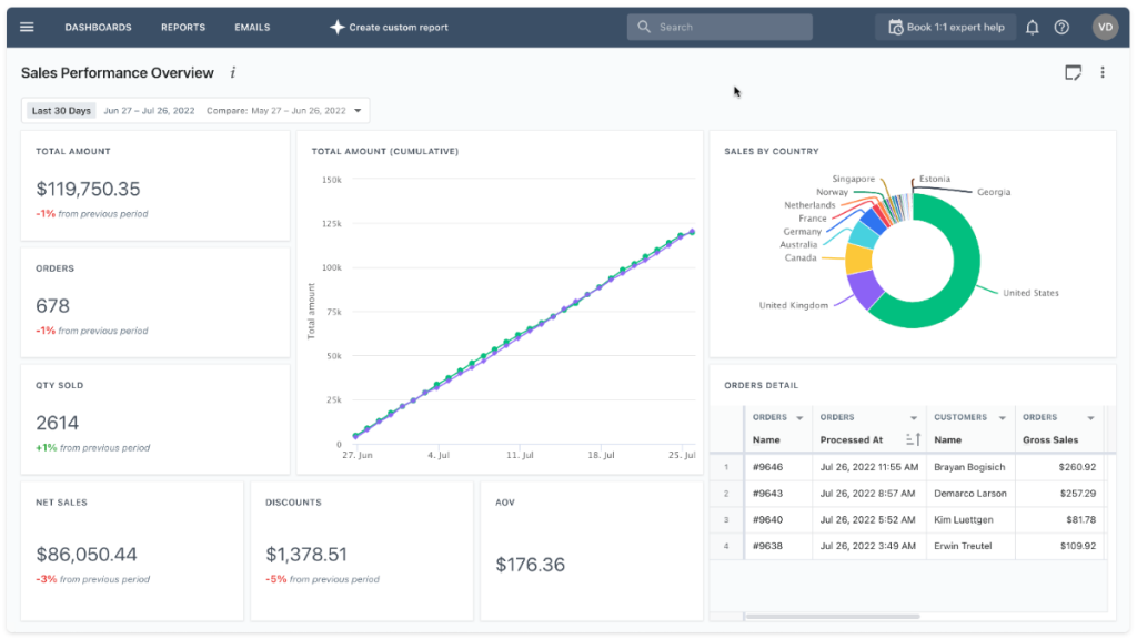 Shopify Cost of Goods Sold - Mipler