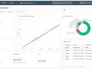 Shopify Cost of Goods Sold - Mipler