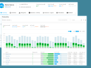 The potential of software for staff monitoring in 2024