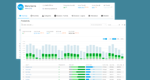 The potential of software for staff monitoring in 2024