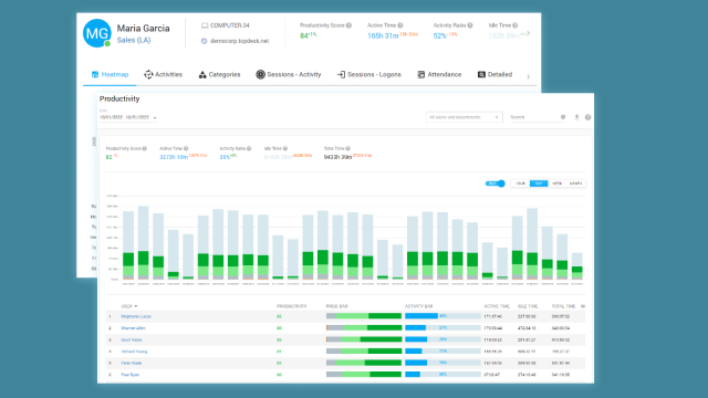 The potential of software for staff monitoring in 2024